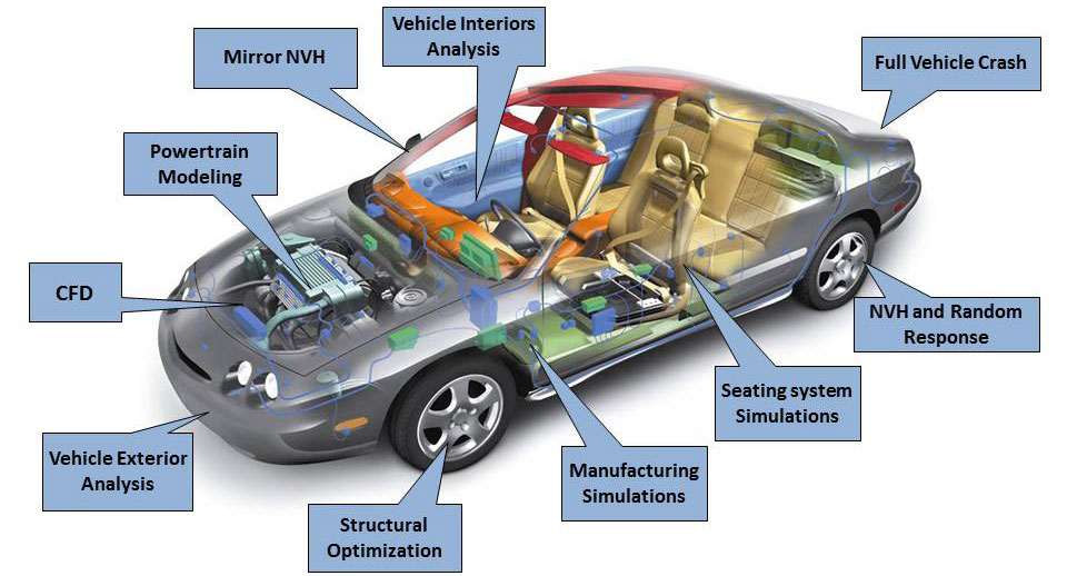 Read more about the article Krytox Automotive underhood Lubricant